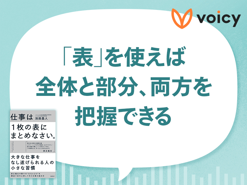 「3Dで物事を見よ」孫正義氏の言葉が導いた　『仕事は1枚の表にまとめなさい。』