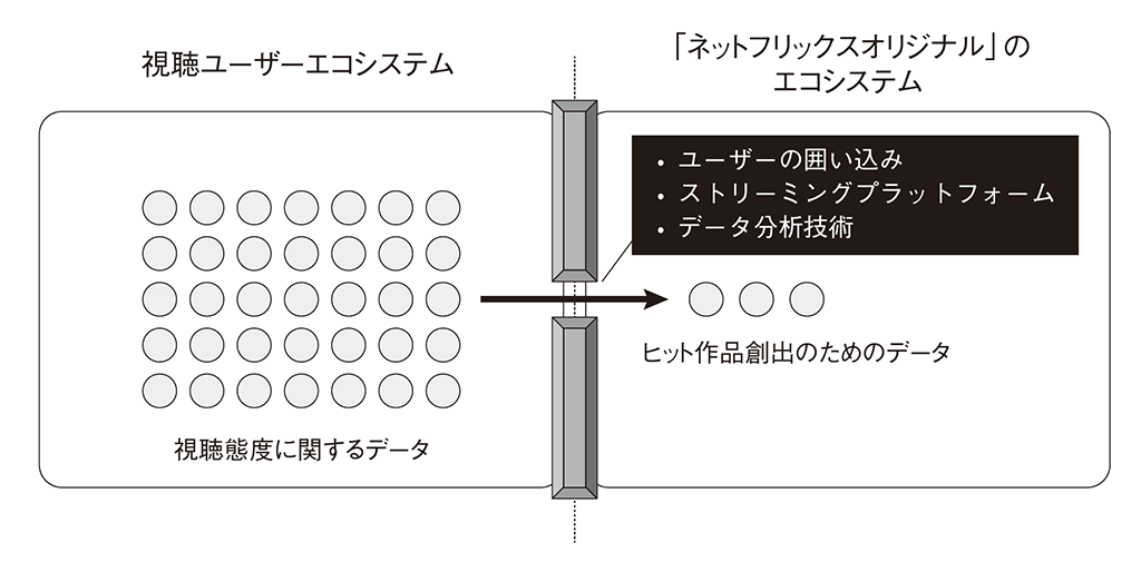 （出所）『ゼロから創らない戦略』