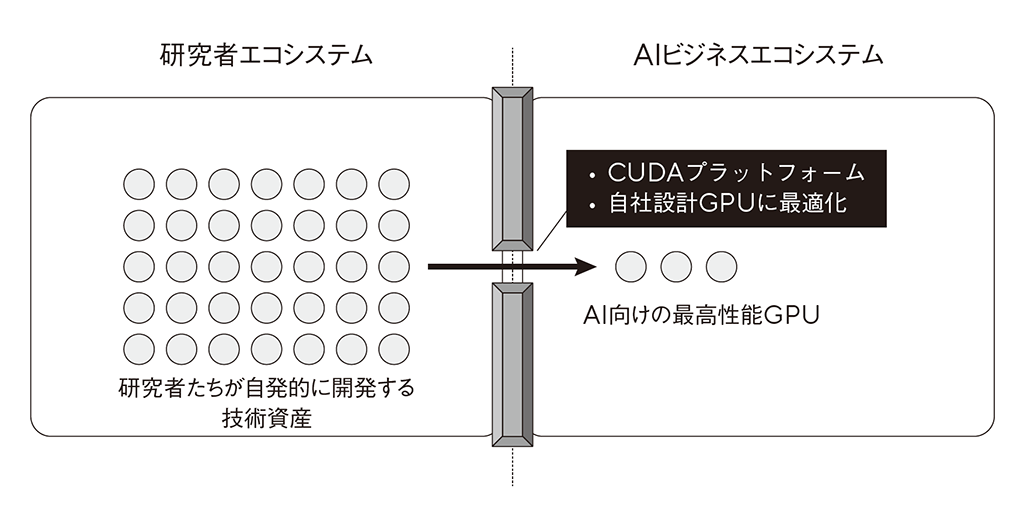 （出所）『ゼロから創らない戦略』