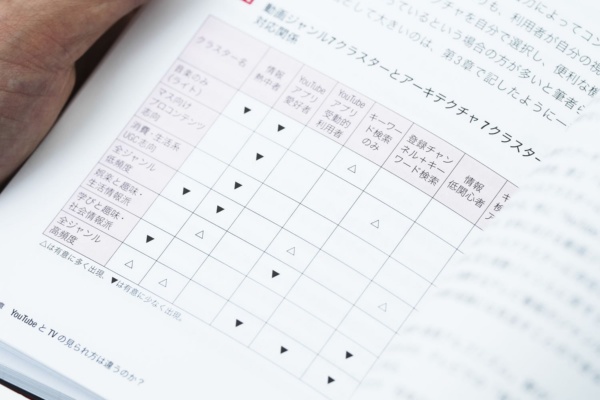「YouTubeの視聴者タイプを7つのクラスターに分けて整理した表。テレビと分析手法の違いに背筋が伸びる思いがしました」