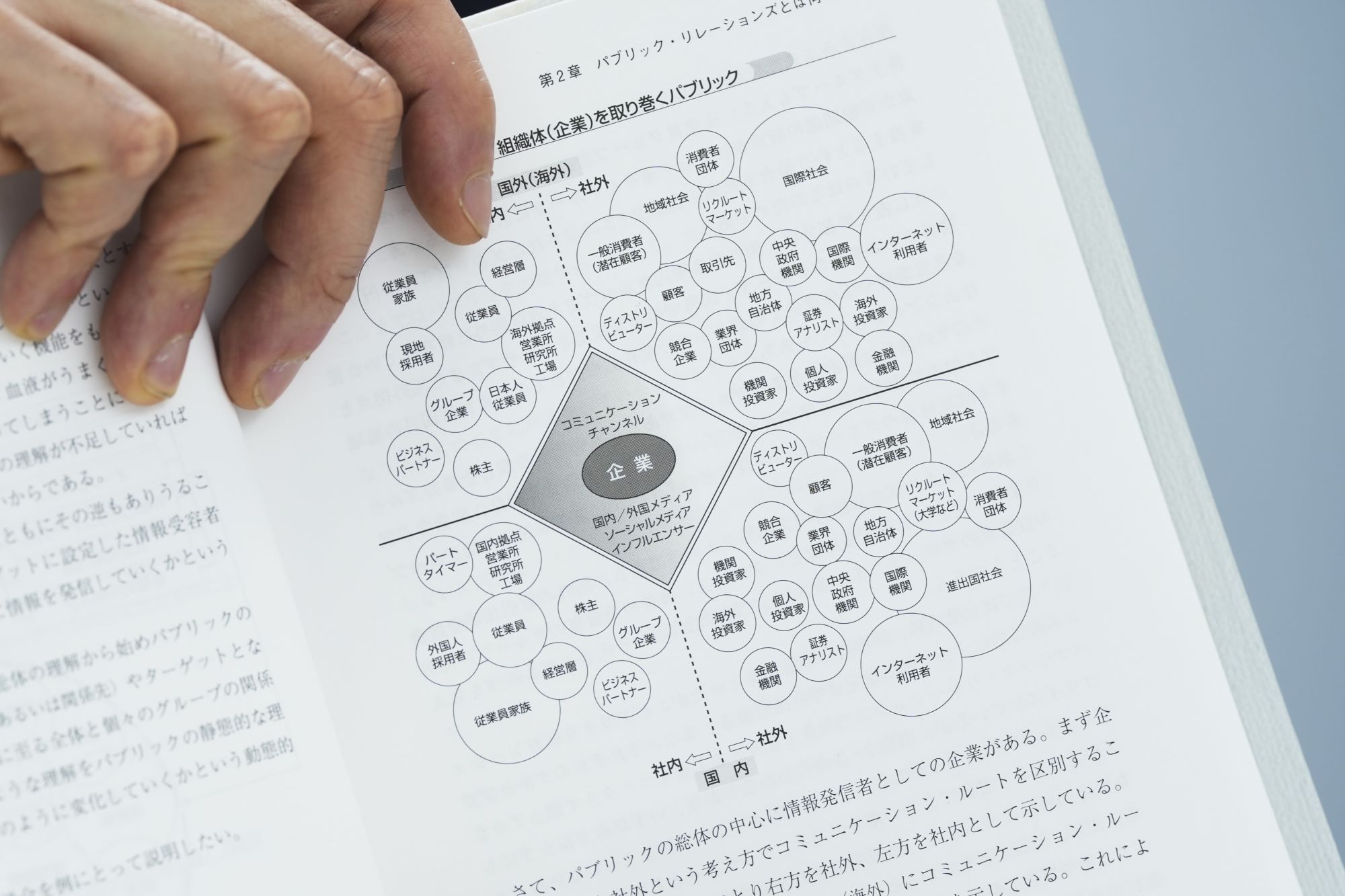 「企業を取り巻くステークホルダーがどのように存在しているかがよく分かります。スマホにこの図を保存、いつも心しています」