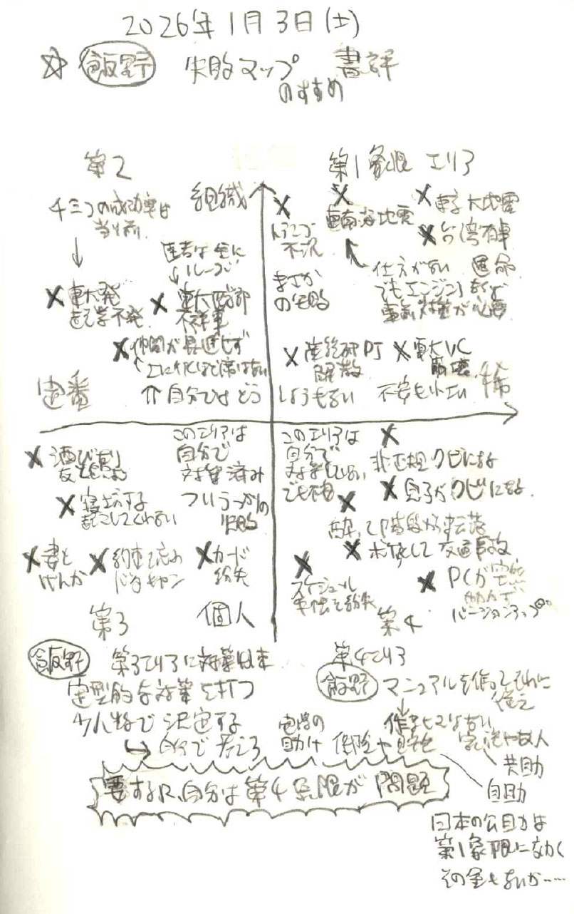 失敗マップを作成することにより、第4エリアに自分の問題があることを認識した