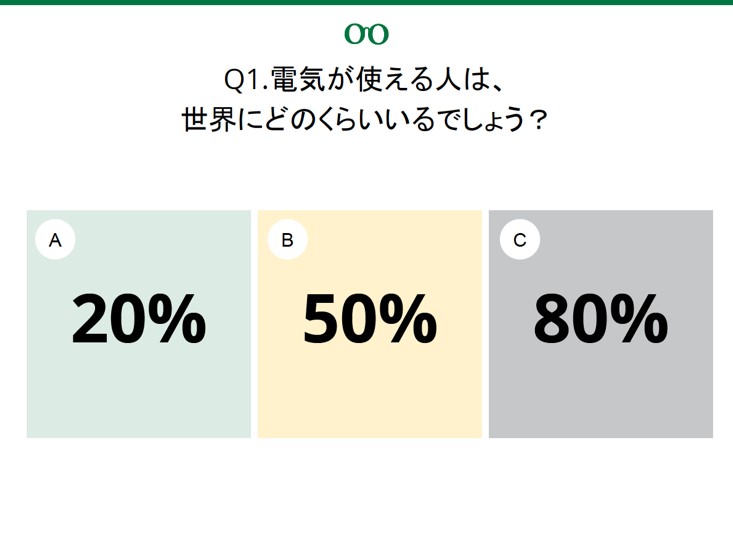 『ファクトフルネス』には、世界の事実に関するクイズが載っている。どの質問も3択なので、仮にチンパンジーにこのクイズを出したら、正解率はだいたい「3分の1」になる。しかし、チンパンジーよりも正解できる人はなかなかいない。このクイズを、本の中で「チンパンジークイズ」と呼んでいる