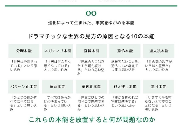 『ファクトフルネス』で紹介されている10の本能