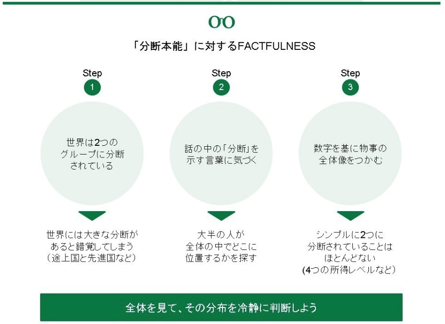 沖山さんがまとめた「分断本能」について
