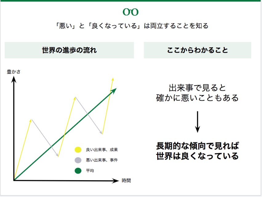 本に書かれている「“悪い”と“良くなっている”は両立する」について