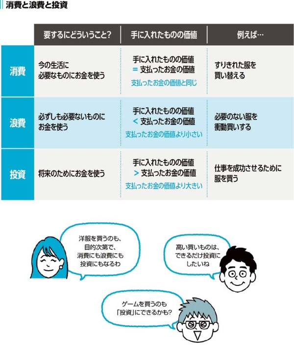 (イラスト/高田真弓)