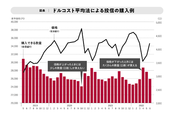 (出所)『大改正でどう変わる? 新NISA 徹底活用術』 (出所)『大改正でどう変わる? 新NISA 徹底活用術』
