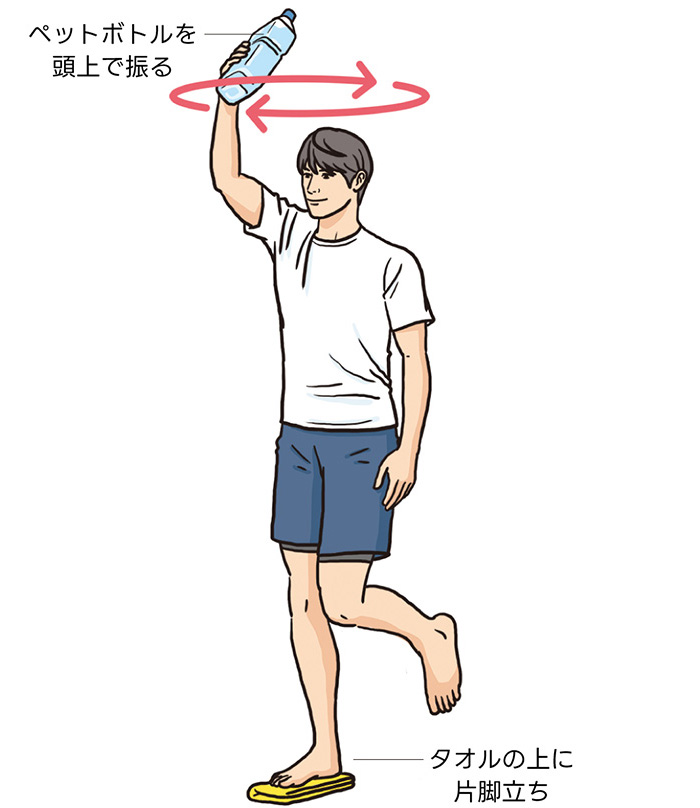 スタビリティトレーニングのやり方