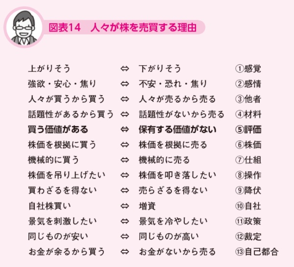 (『割安成長株で勝つ エナフン流バイ&ホールド』143ページに掲載)