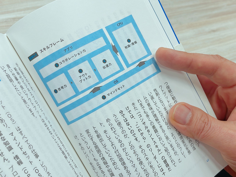 『6スキル トップコンサルタントの新時代の思考法』。読み方は「ろくスキル」です