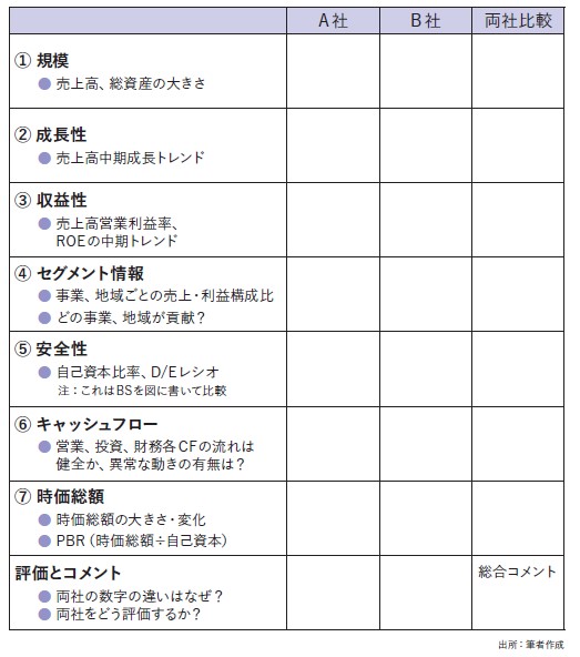 財務分析7つの切り口　まとめフォーマット