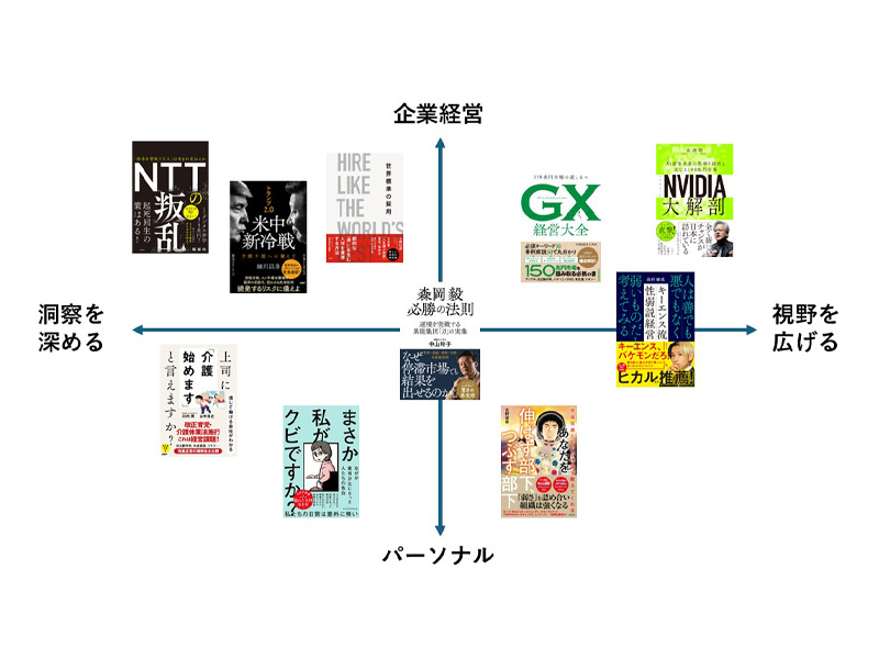 手前みそですが、編集長が全力でお薦めする「日経ビジネスの本」2025春