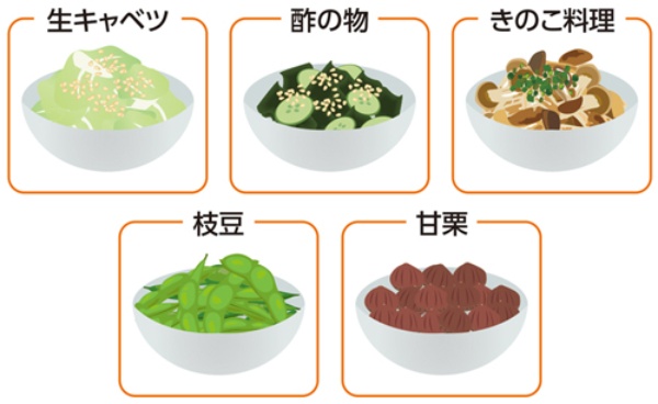 ダイエットに向いたおつまみはこの5つ
