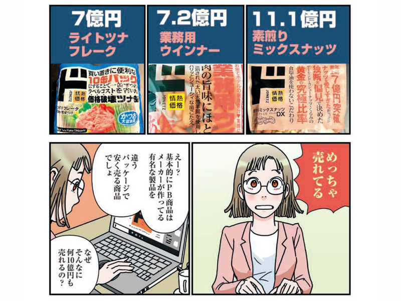 ドン・キホーテは、いかにして「1兆円企業」に成長したのか