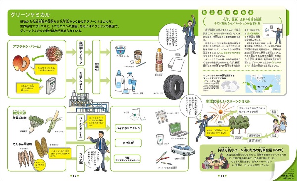 『総合商社図鑑』からアブラヤシ農園を図解したページ 『総合商社図鑑』からアブラヤシ農園を図解したページ