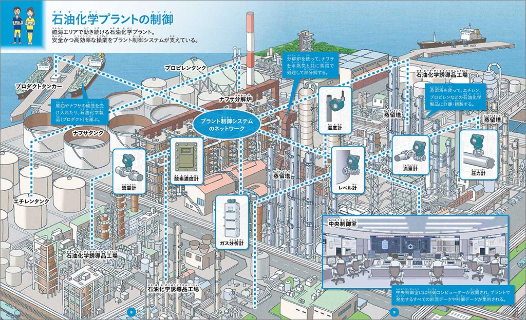 『プラント制御会社図鑑』から石油化学プラントの大きなイラストのページ