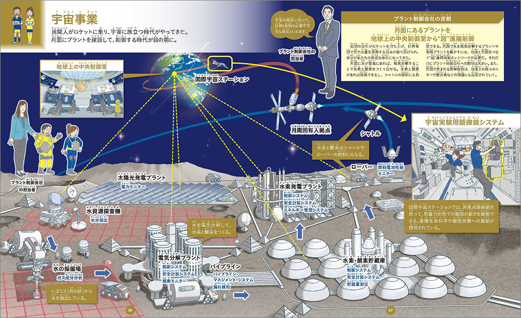 『プラント制御会社図鑑』から宇宙事業を説明したページ