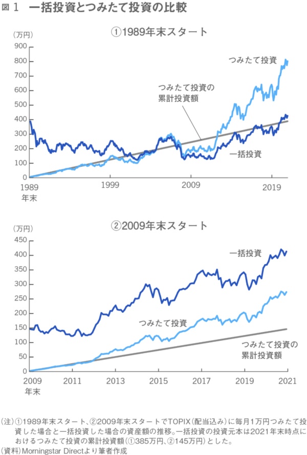 (出所)『40代から始める 攻めと守りの資産形成』(日本経済新聞出版)より作成