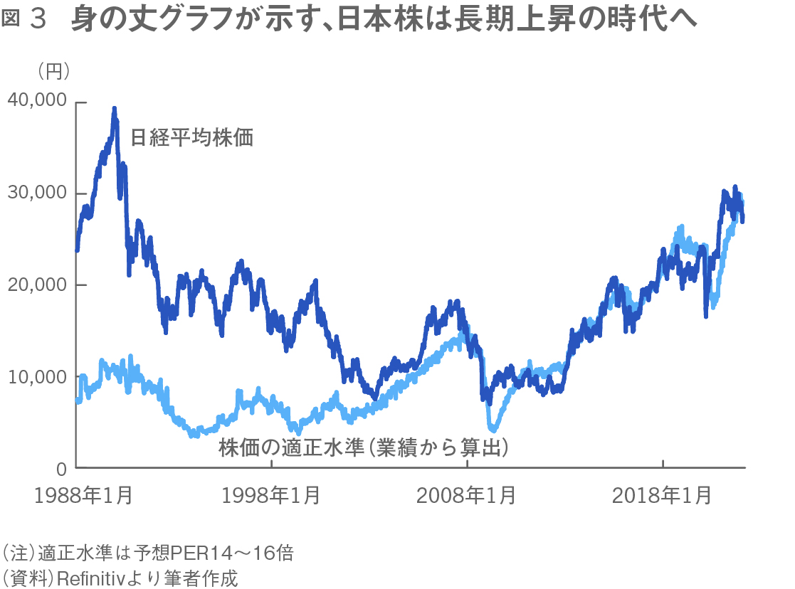 (出所)『40代から始める 攻めと守りの資産形成』(日本経済新聞出版)より作成
