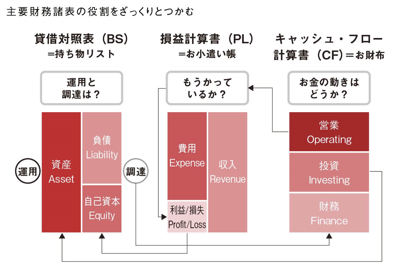 （出所）『慶應大生が学んでいる　スタートアップの講義』