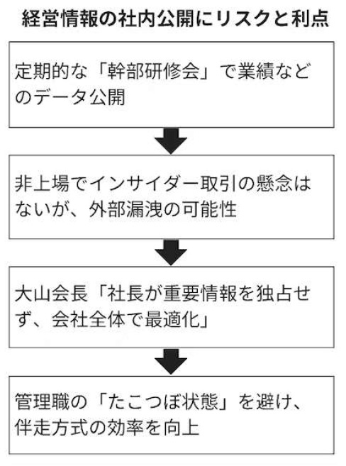 (出所)『アイリスオーヤマ 強さを生み出す5つの力』