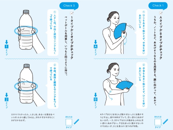 ■タイプチェックの一例