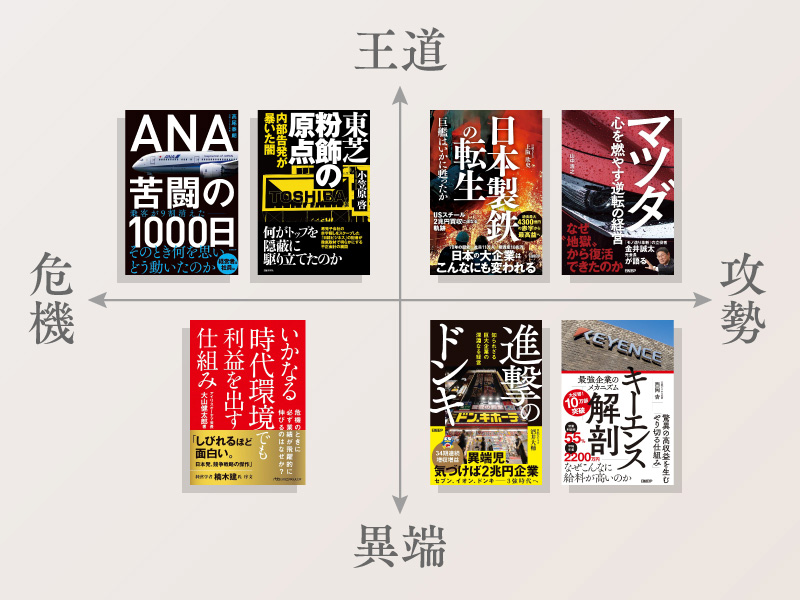 組織で働く人に刺さる 企業の深層に迫る日経ビジネスの名著7冊 | 日経BOOKプラス