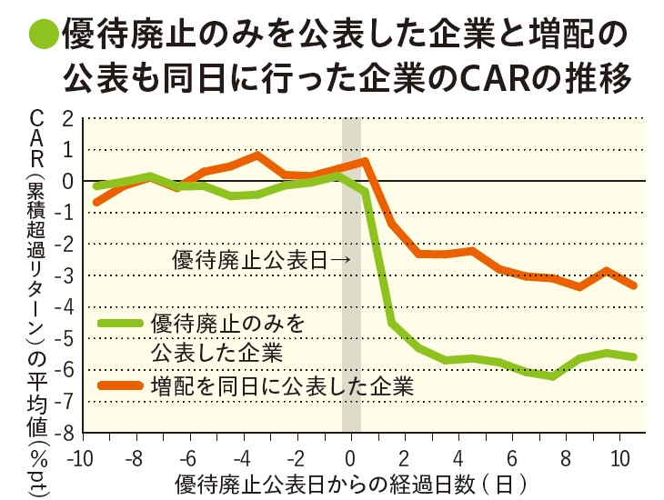 （注）分析対象にREITは含まない<br>出所：大和インベスター・リレーションズ提供資料、アイ・エヌ情報センター、QUICKより大和総研作成