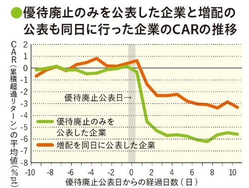 (注)分析対象にREITは含まない<br>出所:大和インベスター・リレーションズ提供資料、アイ・エヌ情報センター、QUICKより大和総研作成 (注)分析対象にREITは含まない<br>出所:大和インベスター・リレーションズ提供資料、アイ・エヌ情報センター、QUICKより大和総研作成