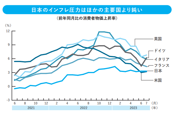 (出所)『いまを読み解く45の分析 Q&A日本経済のニュースがわかる! 2024年版』(日本経済新聞出版) (出所)『いまを読み解く45の分析 Q&A日本経済のニュースがわかる! 2024年版』(日本経済新聞出版)