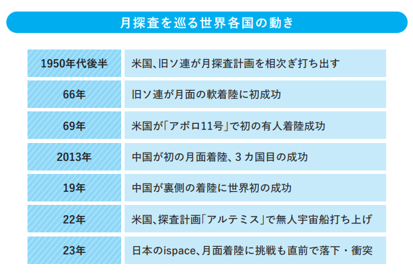 （出所）『いまを読み解く45の分析　Q＆A日本経済のニュースがわかる！　2024年版』（日本経済新聞出版）