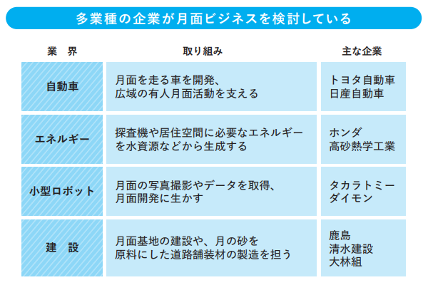 (出所)『いまを読み解く45の分析 Q&A日本経済のニュースがわかる! 2024年版』(日本経済新聞出版) (出所)『いまを読み解く45の分析 Q&A日本経済のニュースがわかる! 2024年版』(日本経済新聞出版)