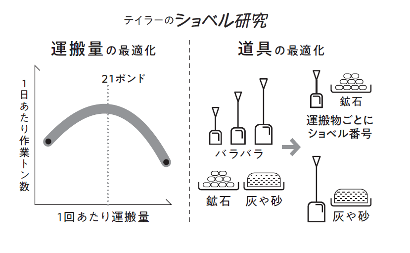 三谷宏治 「経営」とは何か 近代マネジメントを始めた3人 | 日経BOOKプラス