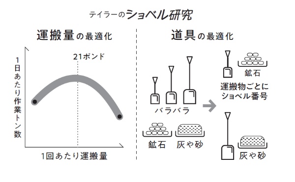 (出所)『経営戦略全史〔完全版〕』(日経ビジネス人文庫) (出所)『経営戦略全史〔完全版〕』(日経ビジネス人文庫)