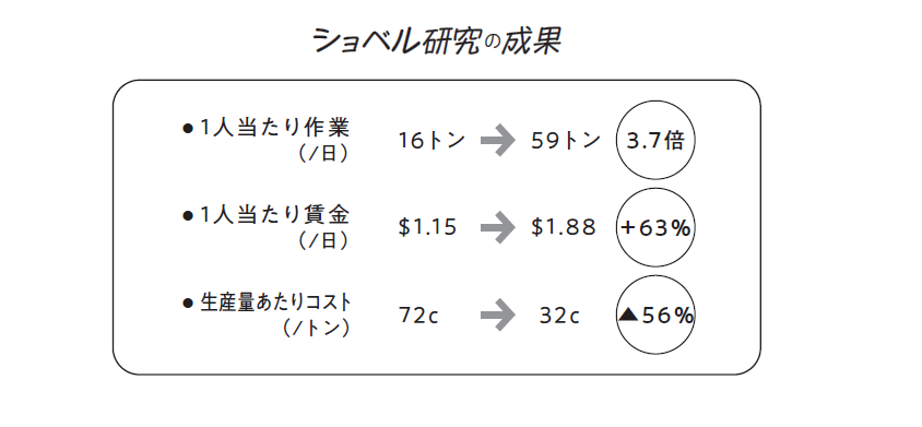 （出所）『経営戦略全史〔完全版〕』（日経ビジネス人文庫）