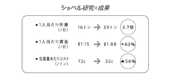 (出所)『経営戦略全史〔完全版〕』(日経ビジネス人文庫) (出所)『経営戦略全史〔完全版〕』(日経ビジネス人文庫)