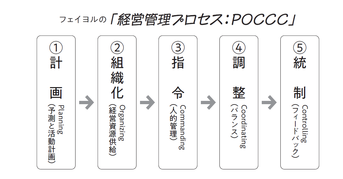 三谷宏治 「経営」とは何か 近代マネジメントを始めた3人 | 日経BOOKプラス