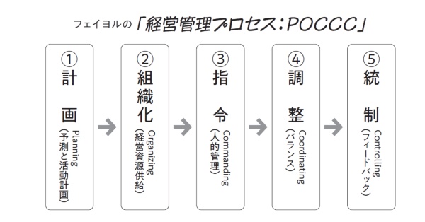 (出所)『経営戦略全史〔完全版〕』(日経ビジネス人文庫) (出所)『経営戦略全史〔完全版〕』(日経ビジネス人文庫)