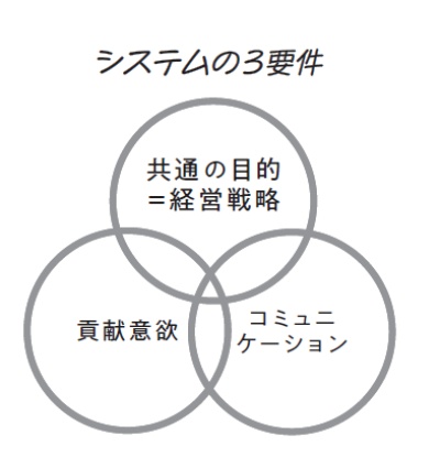 (出所)『経営戦略全史〔完全版〕』(日経ビジネス人文庫) (出所)『経営戦略全史〔完全版〕』(日経ビジネス人文庫)