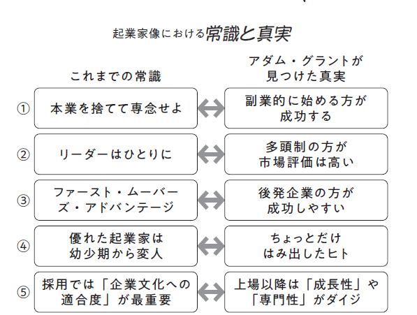 三谷宏治 「経営戦略」とは何か 戦略論の対立から100年後の現在地