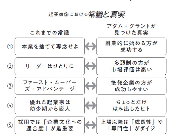(出所)『経営戦略全史〔完全版〕』(日経ビジネス人文庫) (出所)『経営戦略全史〔完全版〕』(日経ビジネス人文庫)