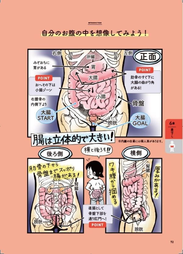 『ひとりほぐし』に登場する「お腹のページ」