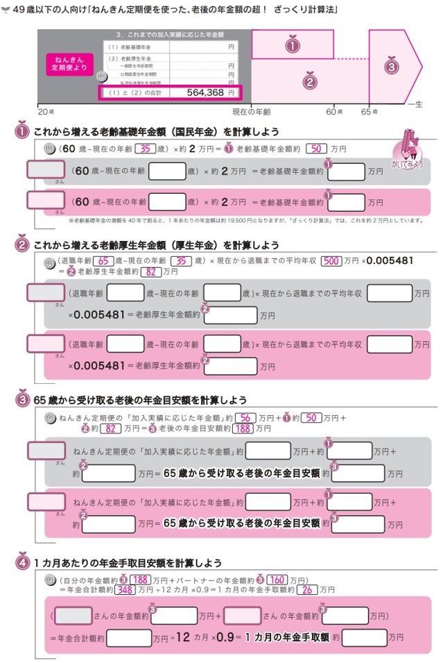 出所:『本気で家計を変えたいあなたへ<第5版>』(前野彩著/日本経済新聞出版)、P89