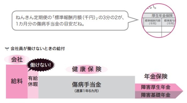出所:『本気で家計を変えたいあなたへ<第5版>』(前野彩著/日本経済新聞出版)、P44