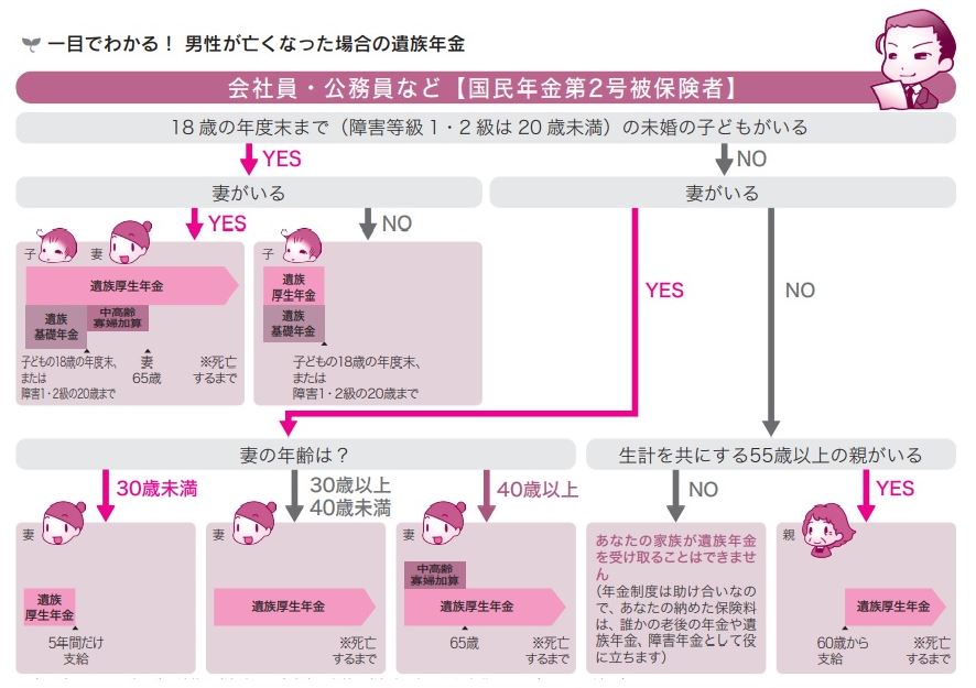 出所:『本気で家計を変えたいあなたへ<第5版>』(前野彩著/日本経済新聞出版)、P58