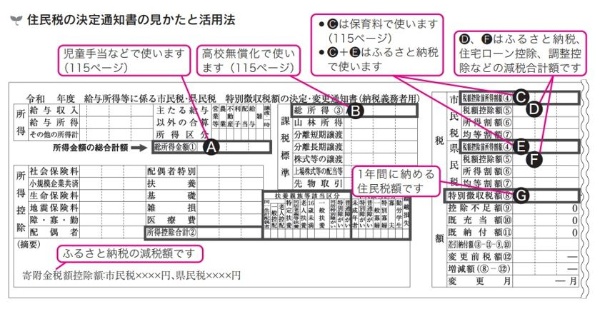 出所:『本気で家計を変えたいあなたへ<第5版>』(前野彩著/日本経済新聞出版)、P155