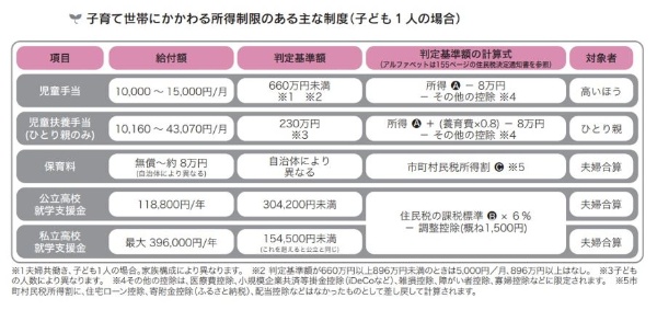 出所:『本気で家計を変えたいあなたへ<第5版>』(前野彩著/日本経済新聞出版)、P115