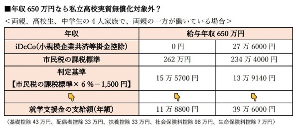 出所:著者作成