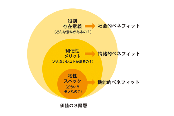 (出所)『きみの人生に作戦名を。』(日本経済新聞出版) (出所)『きみの人生に作戦名を。』(日本経済新聞出版)